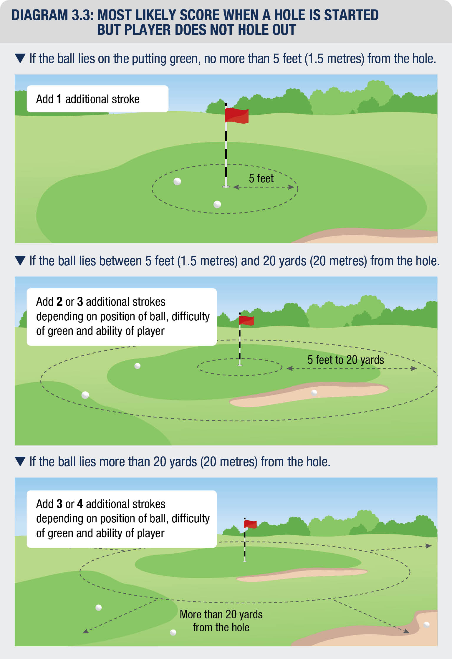 How to Play a 2-Person Best Ball Golf Format