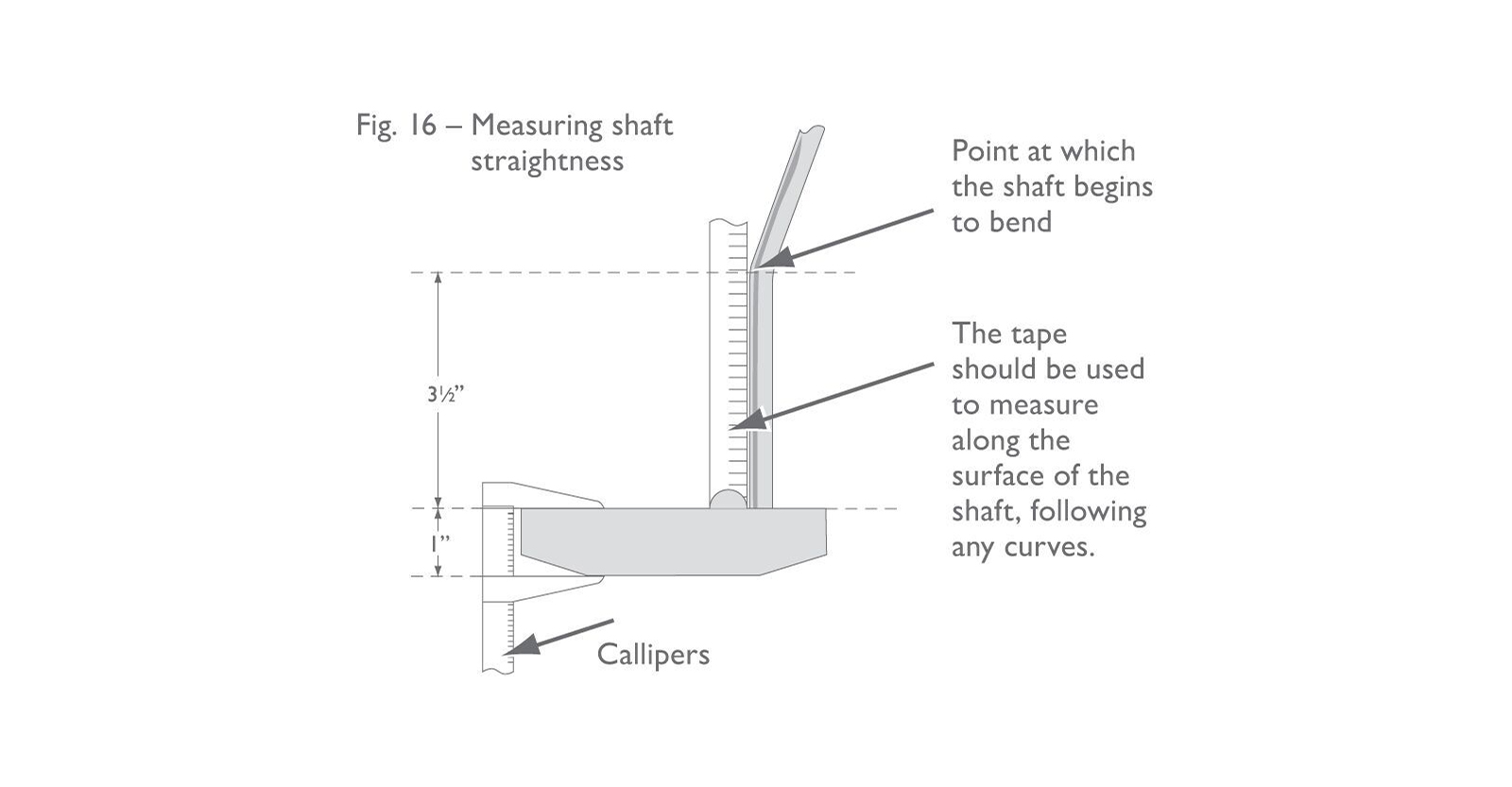 Rule 3 Interpretations